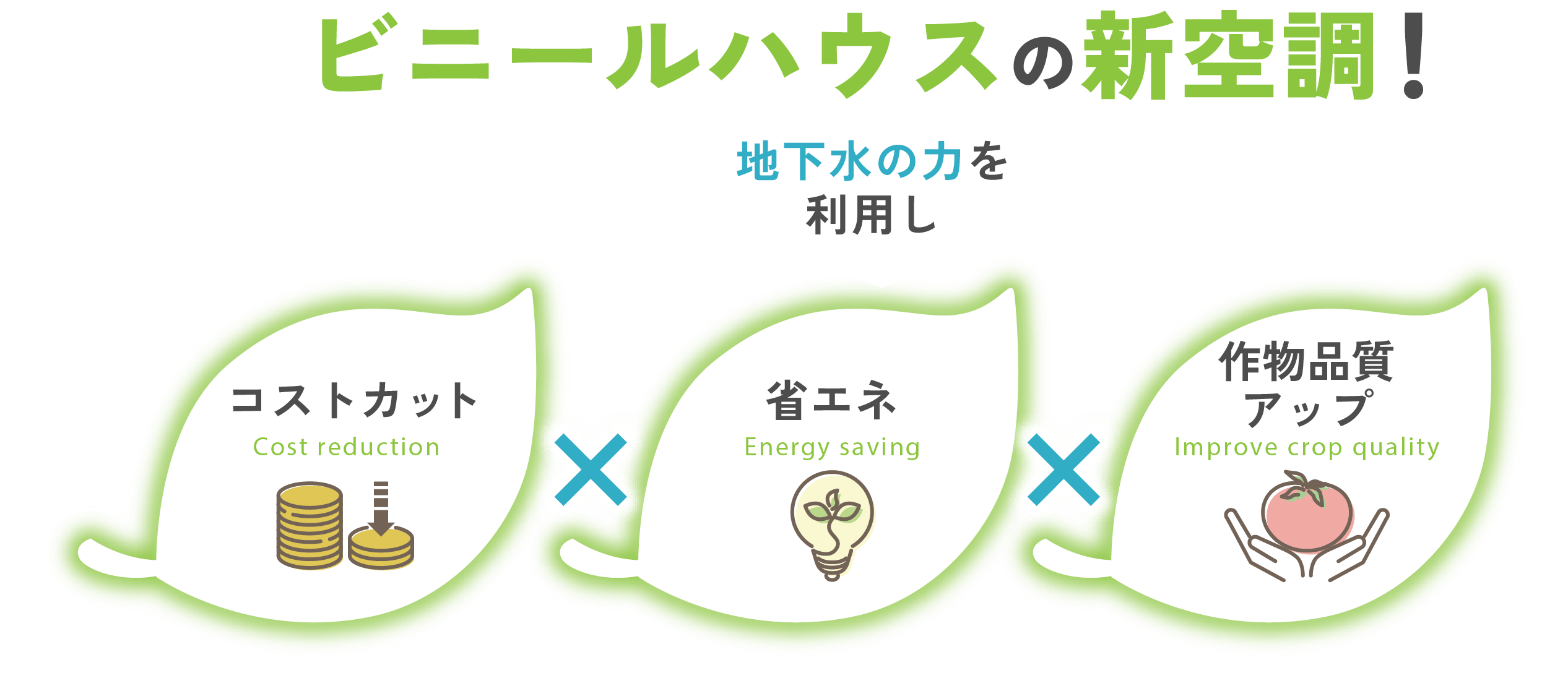 ビニールハウスハウスの新空調