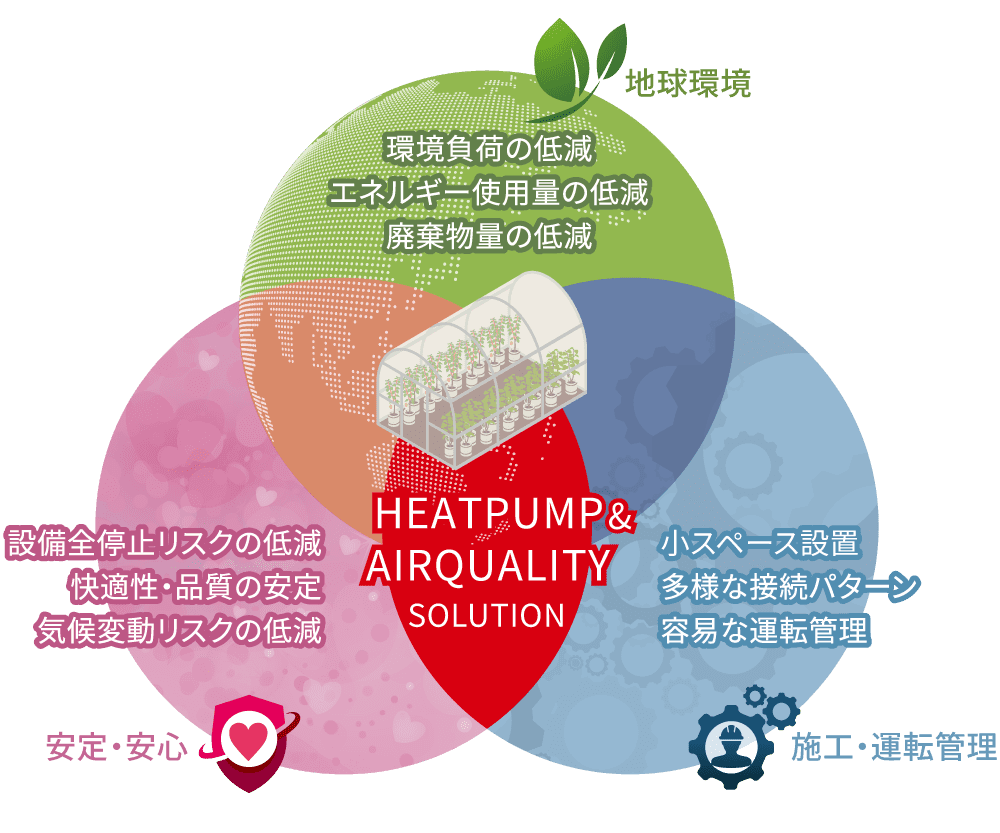 ビニールハウス暖房機